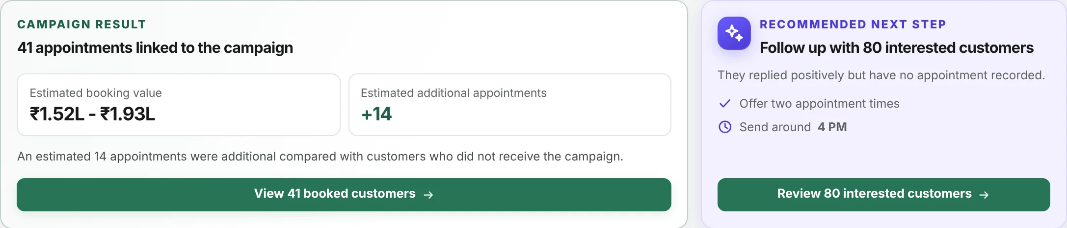 Demo campaign result: 41 appointments linked, estimated booking value and 14 additional appointments compared with customers not messaged