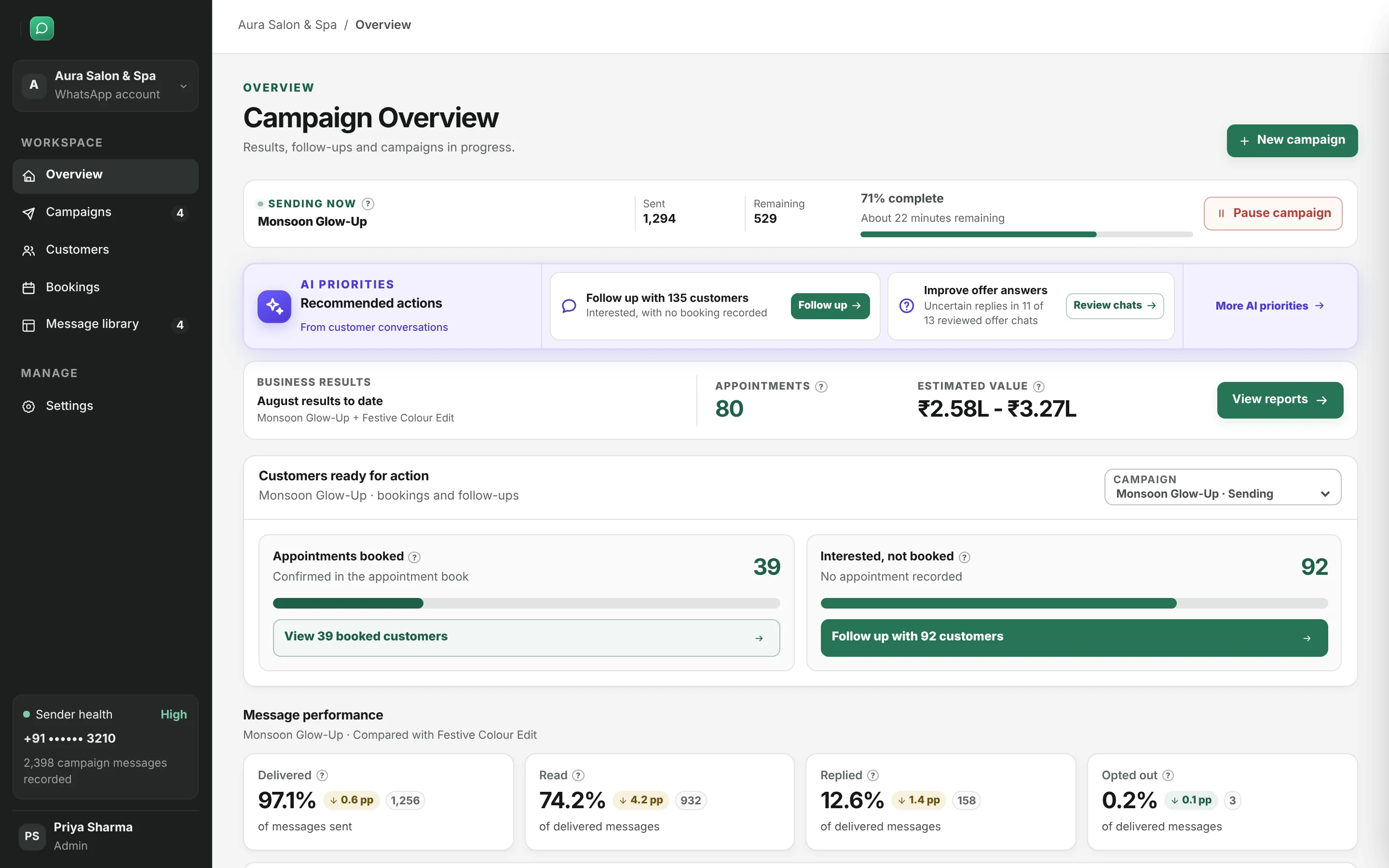 Rewavy overview in a demo workspace: a campaign sending now, AI priorities, appointments and estimated value