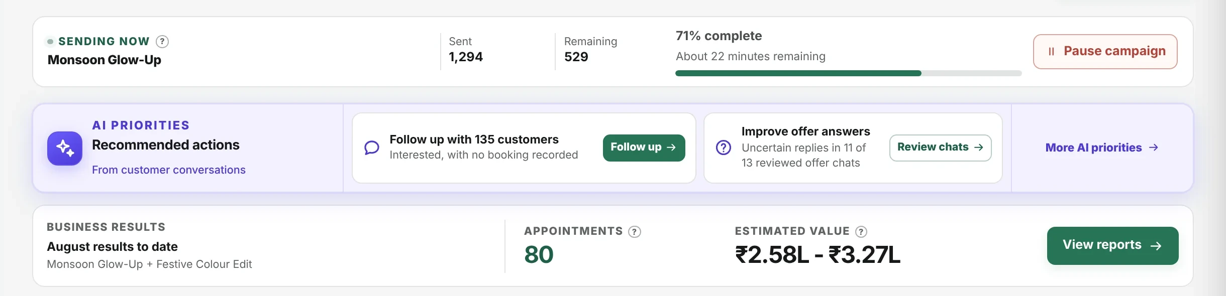 The campaigns home in a demo workspace: a campaign sending now, AI priorities with recommended actions, and business results